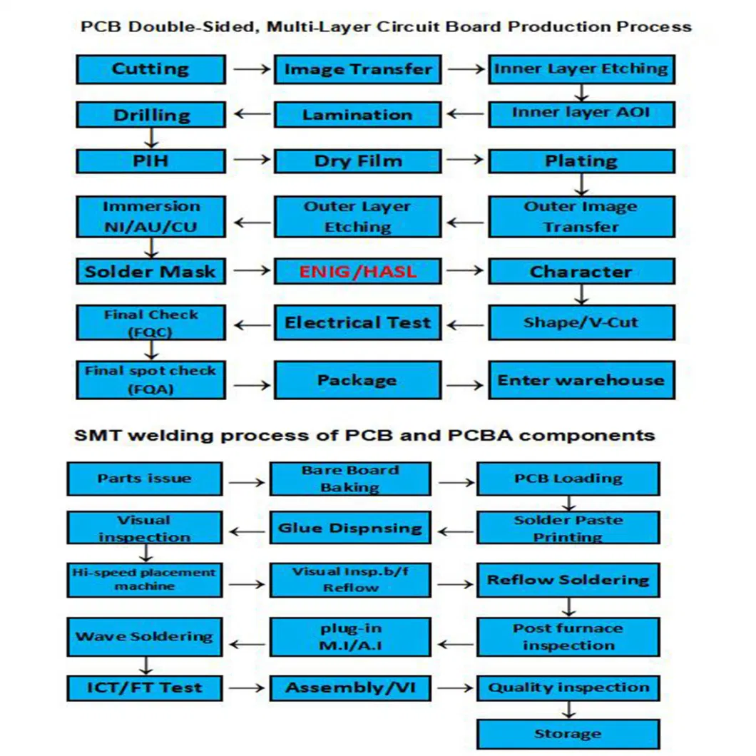 Custom Flexible/Flex FPC Polyimide Multilayer Fr4 Printed Circuit Board Flexible PCB for Consumer Electronics